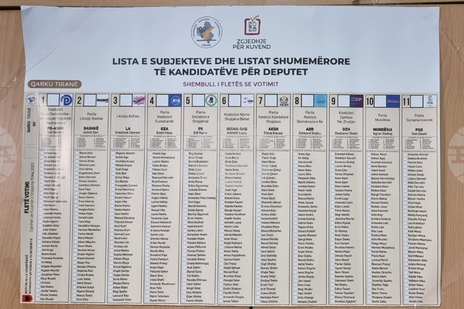 Публикувани бяха резултатите от машинния вот на парламентарните избори в Албания, социалистите продължават да бъдат първа сила