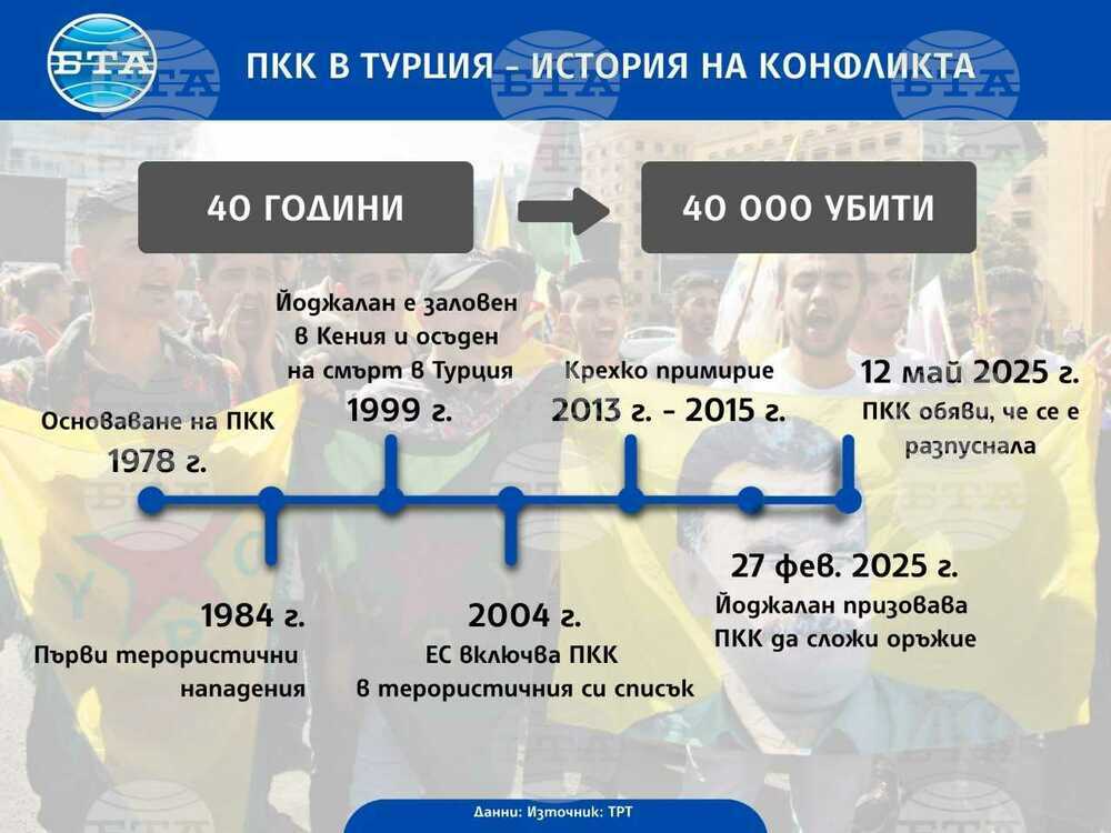 ПКК реши да се разпусне: Какво следва?
