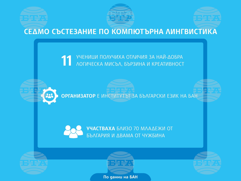 Единадесет ученици бяха отличени на седмото състезание по компютърна лингвистика