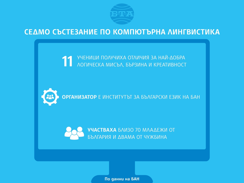 Единадесет ученици бяха отличени на седмото състезание по компютърна лингвистика