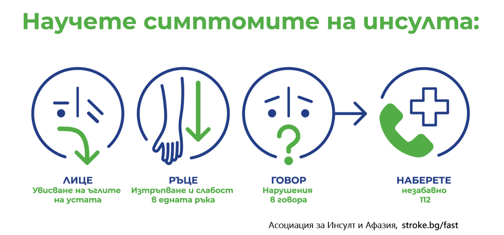 РЗИ – Смолян: Пътека на знанието в Смолян ще информира как да намалим риска от инсулт