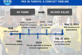 PKK in Turkiye: A Conflict Timeline