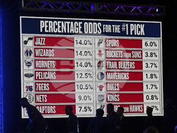 NBA Draft Lottery Basketball
