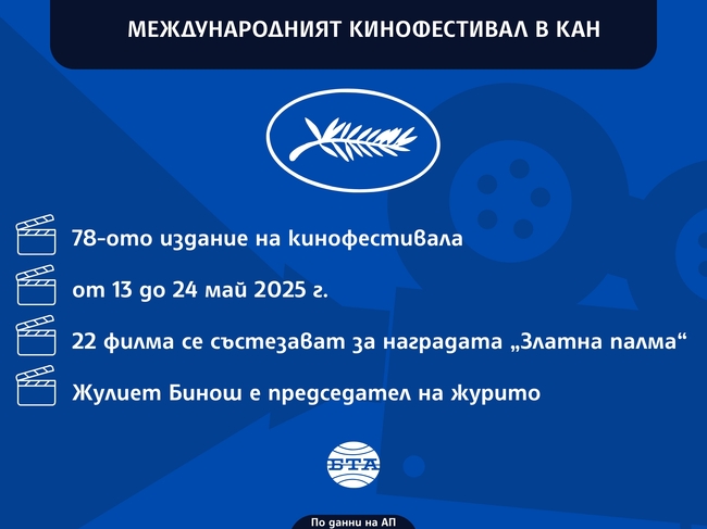 Международният кинофестивал в Кан