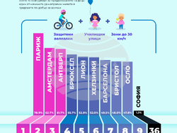 Снимка: Екологично сдружение "За Земята"