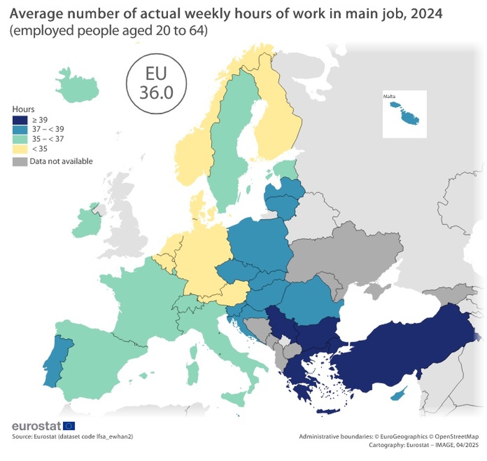 България е втора в ЕС по продължителност на работната седмица през 2024 година, отчита Евростат