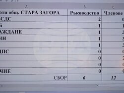 Снимка: Община Стара Загора