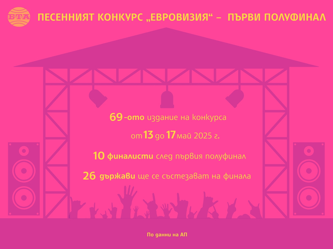 Песенният конкурс „Евровизия“ – първи полуфинал