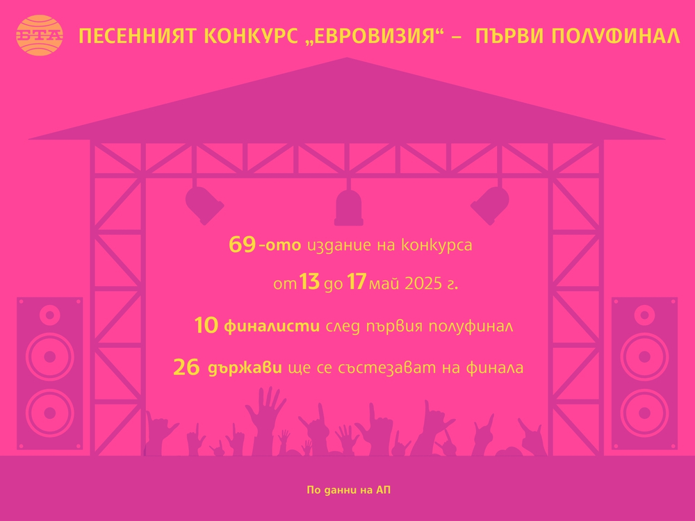 Песенният конкурс „Евровизия“ – първи полуфинал