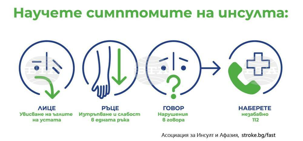 Община Сливен подкрепя Националната кампания „Пътека на знанието за инсулт“