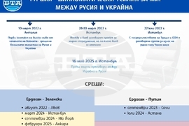 Турция събра за втори път от началото на войната Украйна и Русия на една маса