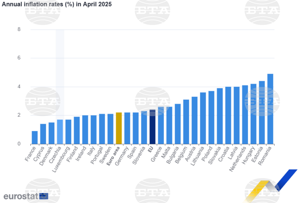 European Commission Forecasts Decline in Bulgaria's Budget Deficit and Acceleration of Inflation in 2025