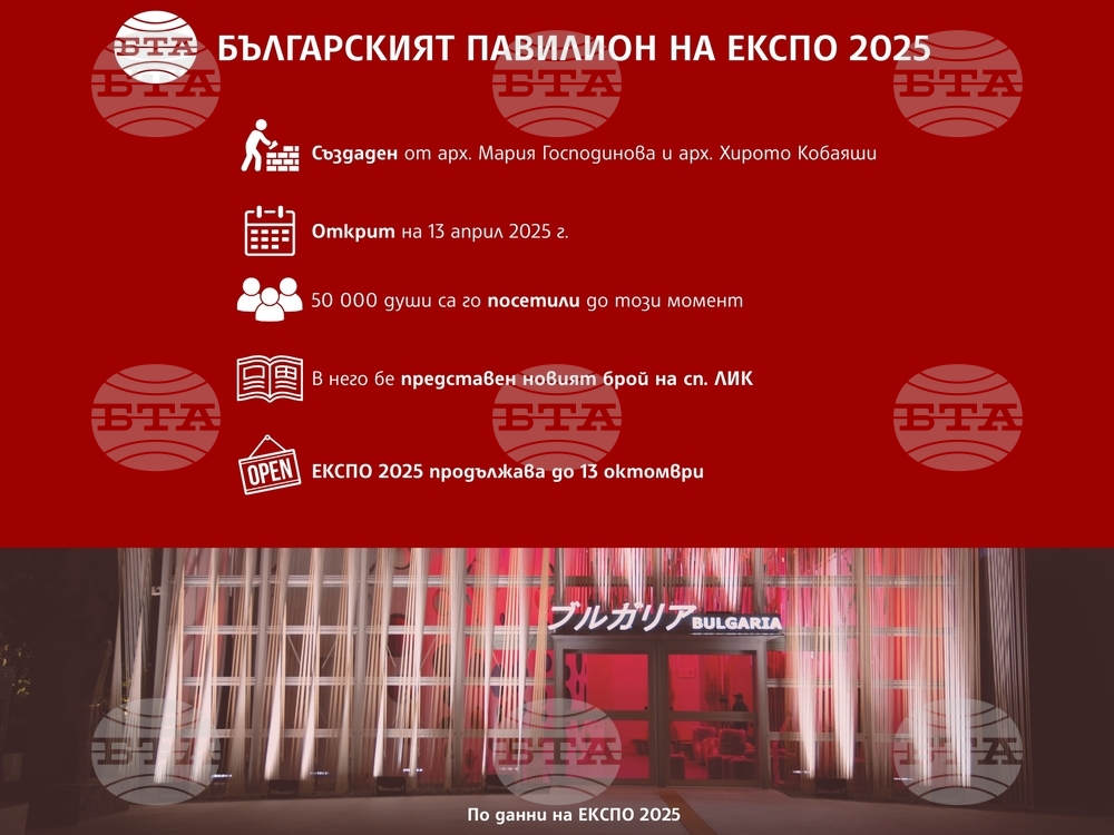 Българският павилион на ЕКСПО 2025 показва свят на сътрудничество между хората и природата, посочват дизайнерите му