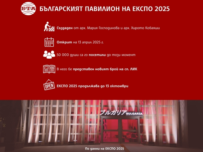 Българският павилион на ЕКСПО 2025 показва свят на сътрудничество между хората и природата, посочват дизайнерите му
