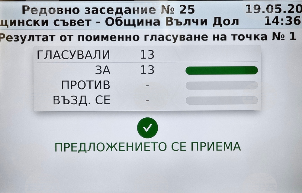 Вълчи дол - Общински съвет - заседание