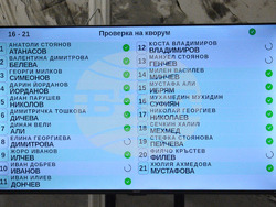 Провадия - Общински съвет - заседание