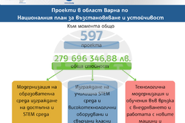 „Европа на Балканите: Заедно чрез знание” - област Варна