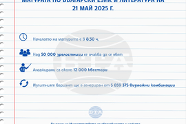 Матурата по български език и литература на 21 май 2025 г.