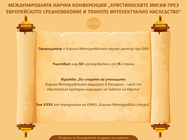 Международната научна конференция „Християнските мисии през европейското Средновековие и тяхното интелектуално наследство“