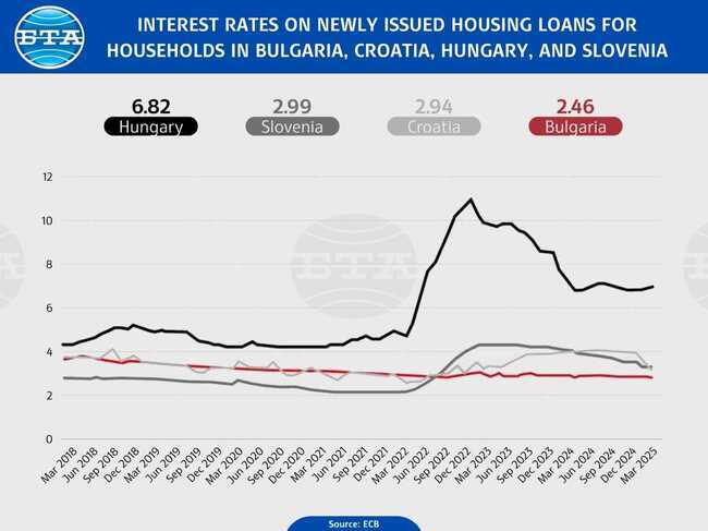 Banking Services in Bulgaria among Most Affordable in EU