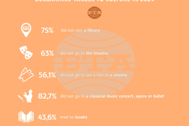 Bulgaria - culture - access - 2024 - survey
