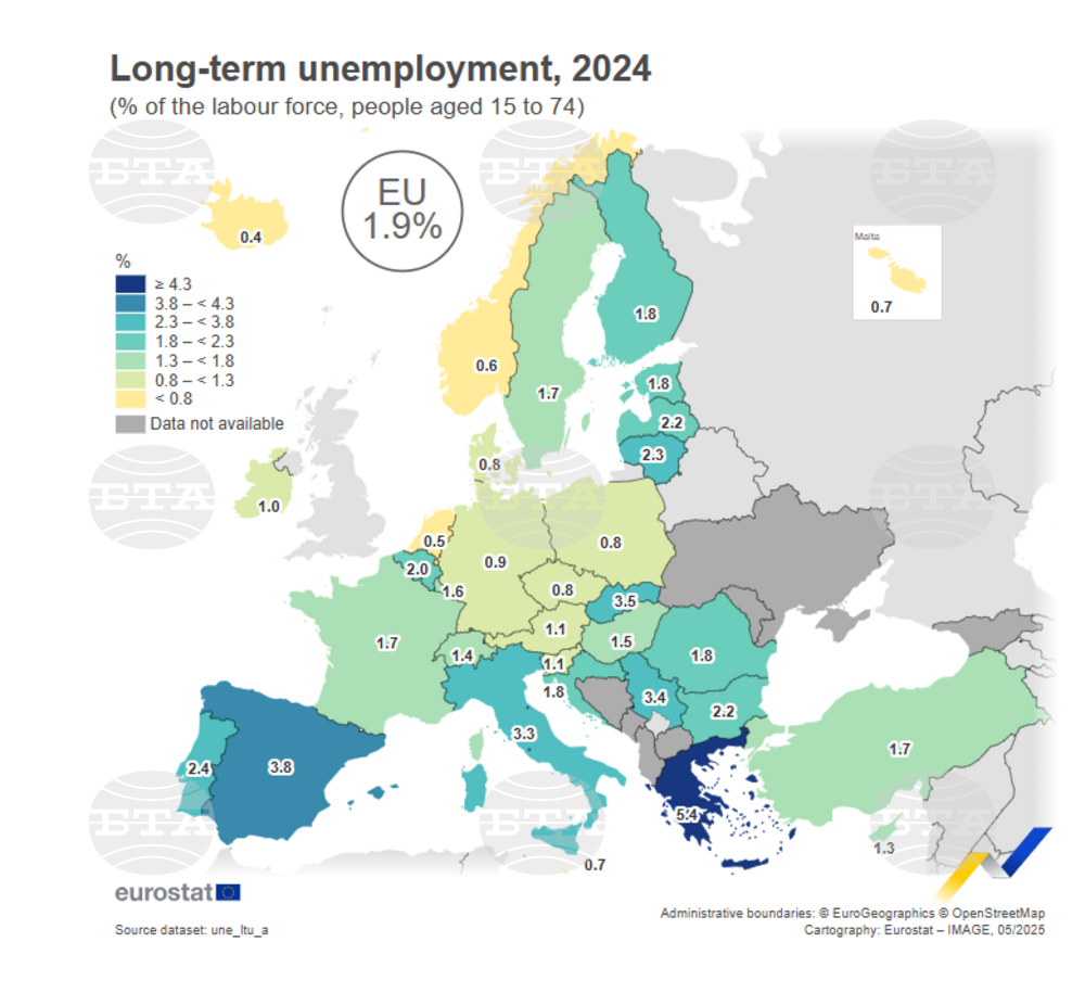 Безработицата в ЕС през 2024 г. спада до рекордно ниското ниво от 5,9 на сто, по данни на Евростат