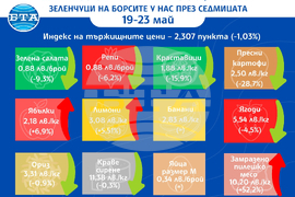 Цени на основните хранителни стоки, плодове и зеленчуци на борсите у нас през седмицата 19-23 май.