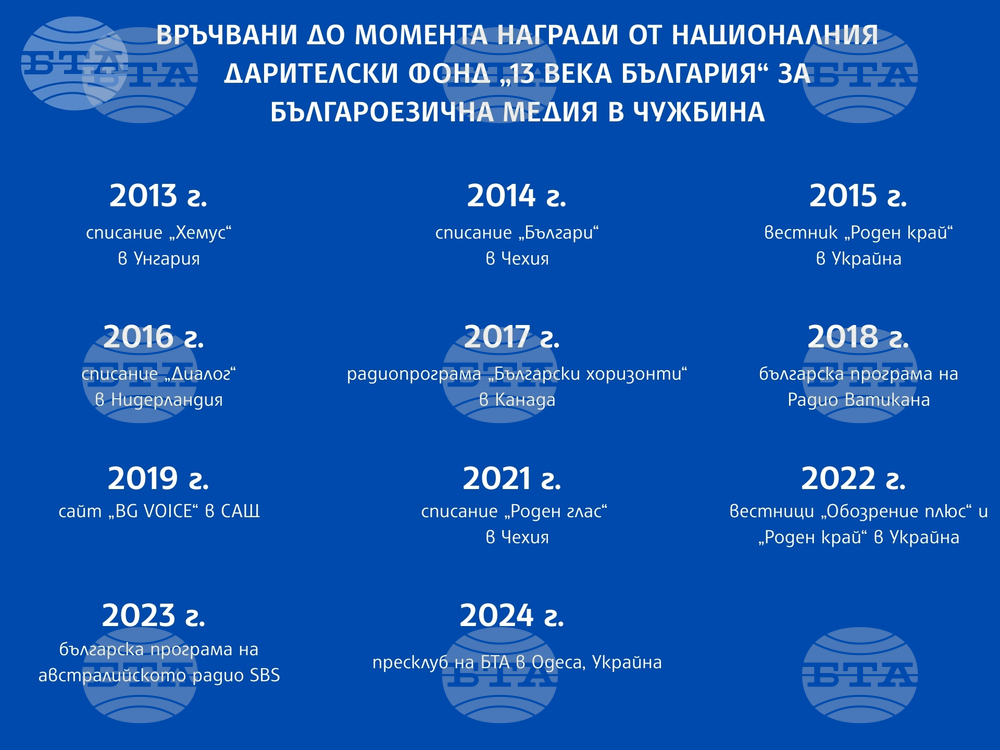 Националният дарителски фонд „13 века България“ ще връчи днес наградата за българоезична медия в чужбина