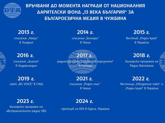 Националният дарителски фонд „13 века България“ ще връчи днес наградата за българоезична медия в чужбина