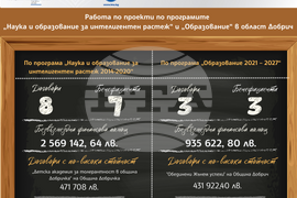 „Европа на Балканите: Заедно чрез знание” - област Добрич