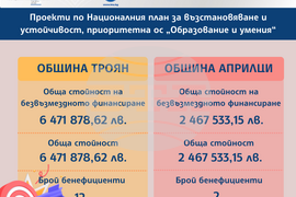 „Европа на Балканите: Заедно чрез знание” - Троян