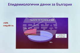 Международна седмица на щитовидната жлеза - конференция