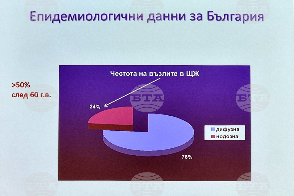 Международна седмица на щитовидната жлеза - конференция