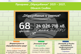 „Европа на Балканите: Заедно чрез знание” - област Сливен