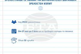 Допълнителен държавен зрелостен изпит по желание