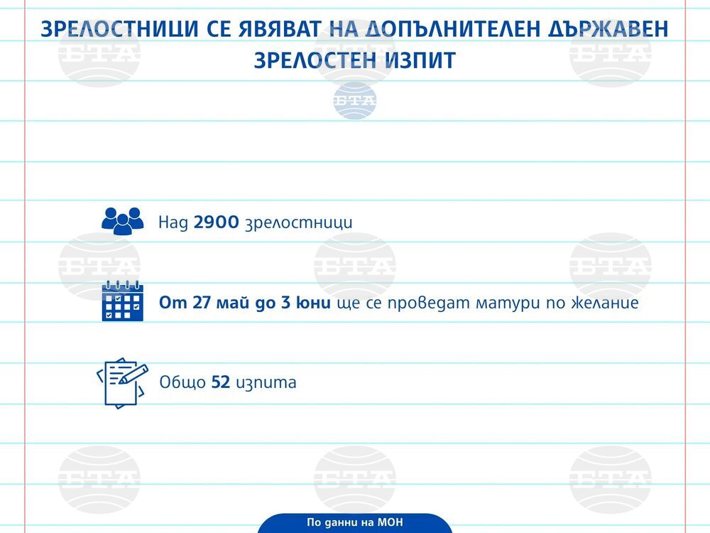 Допълнителен държавен зрелостен изпит по желание