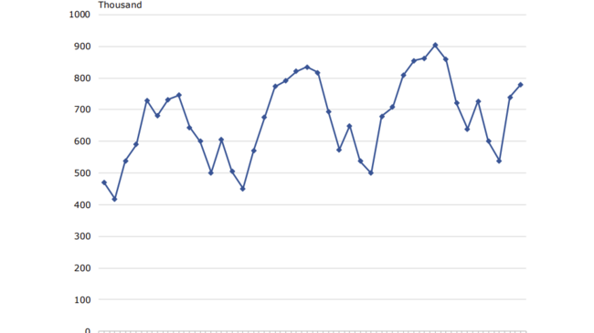 Growth in Bulgarian Residents' Trips Abroad Outpaces Visits by Non-residents to Bulgaria in April Y/Y