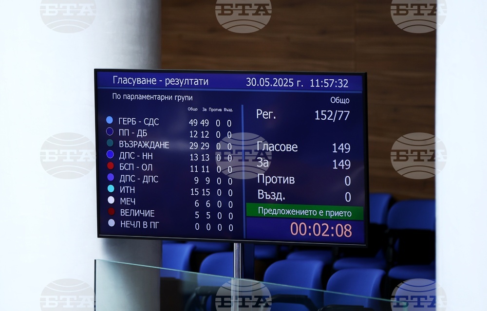 Parliament Approves Unanimously BTA Activity, Financial Report for 2024
