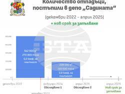 Снимка: Пресцентър Столична община 