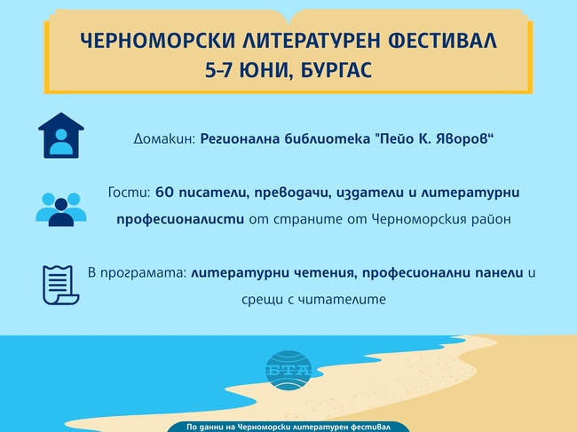Второто издание на Черноморския литературен фестивал ще бъде посветено на Божана Апостолова