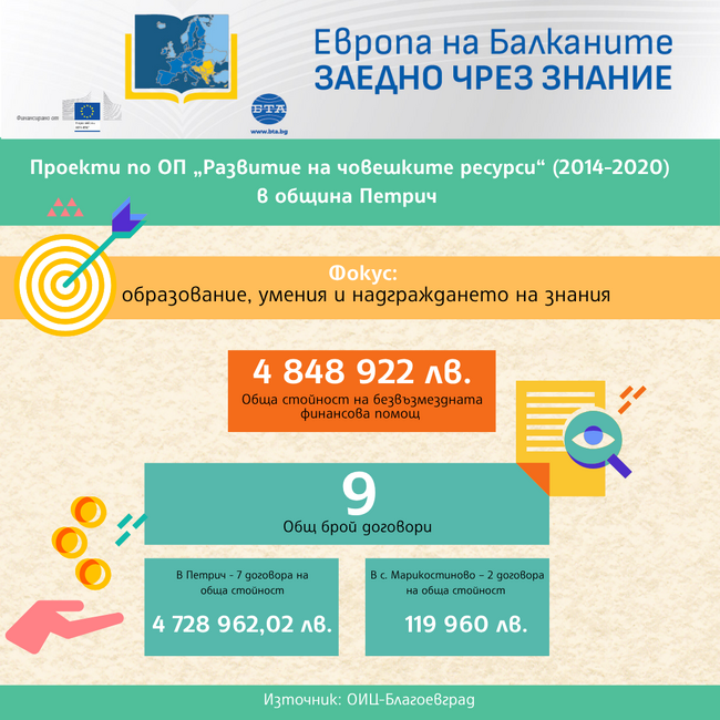 „Европа на Балканите: Заедно чрез знание“ - община Петрич