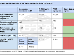 Снимка: Екологично сдружение "За Земята" 