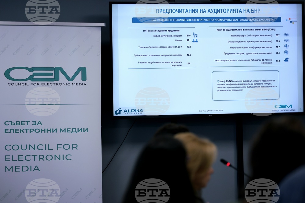 Съвет за електронни медии - социологическо проучване - резултати