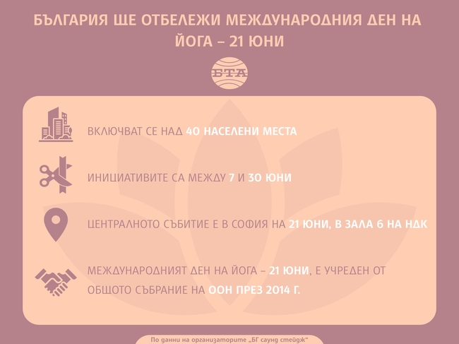 България ще отбележи Международния ден на йога - 21 юни