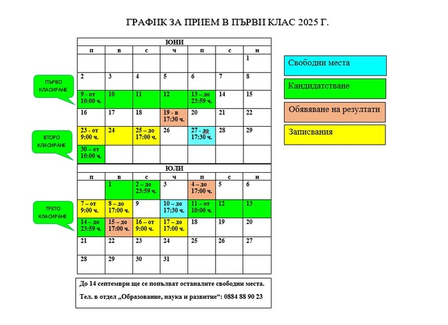 Отворена е електронната система за прием на първокласници в Шумен