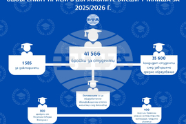 Одобреният прием в държавните висши училища за 2025/2026 г.
