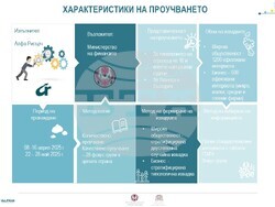Инфографика - агенция Алфа Рисърч