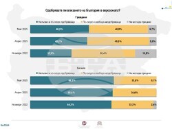 Инфографика - агенция Алфа Рисърч