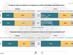 Инфографика - агенция Алфа Рисърч