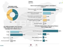 Инфографика - агенция Алфа Рисърч